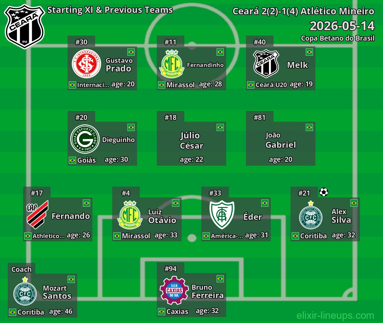 Ceará Starting XI & Previous Teams 2026-05-14