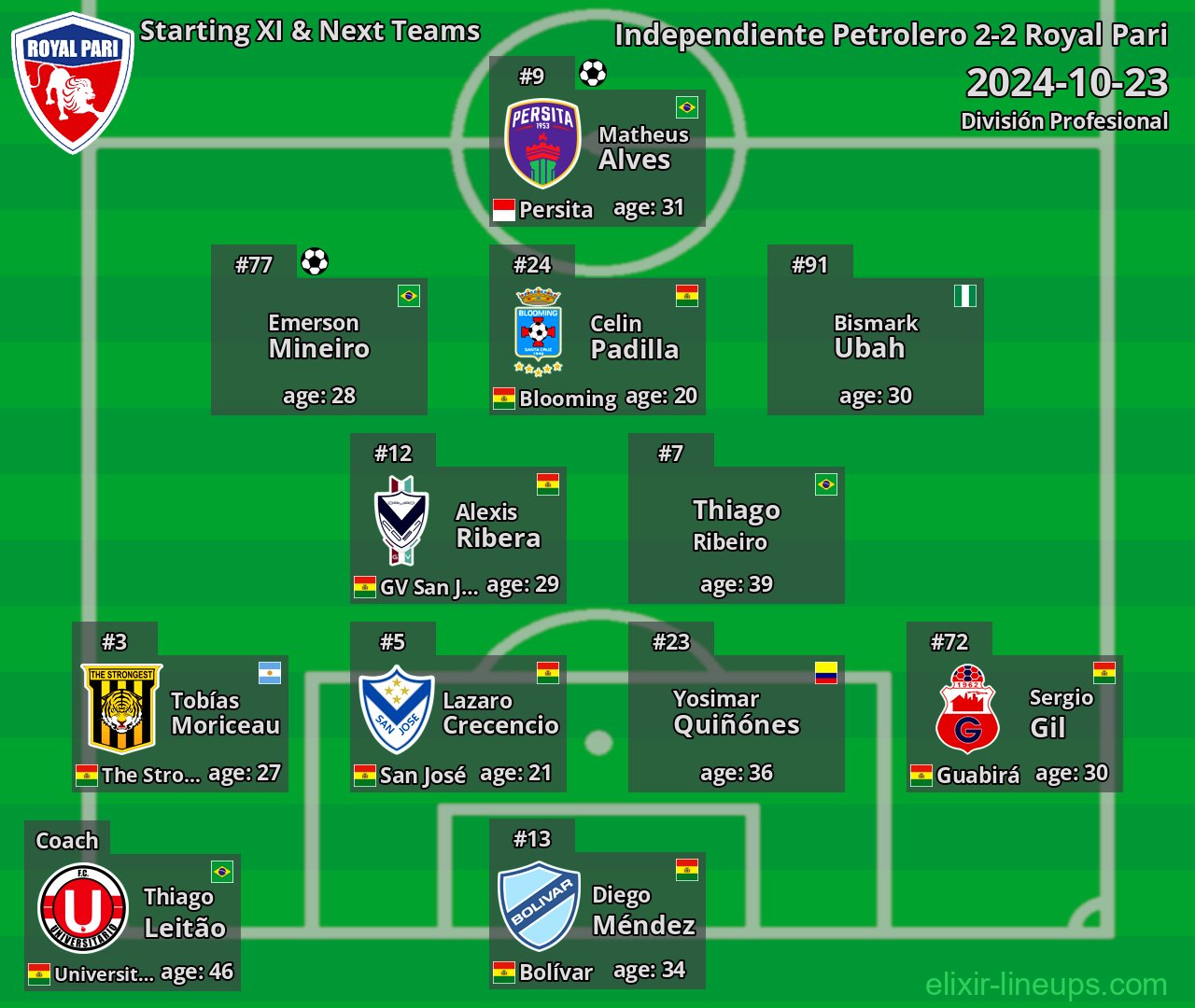 Royal Pari Starting XI & Next Teams 2024-10-23