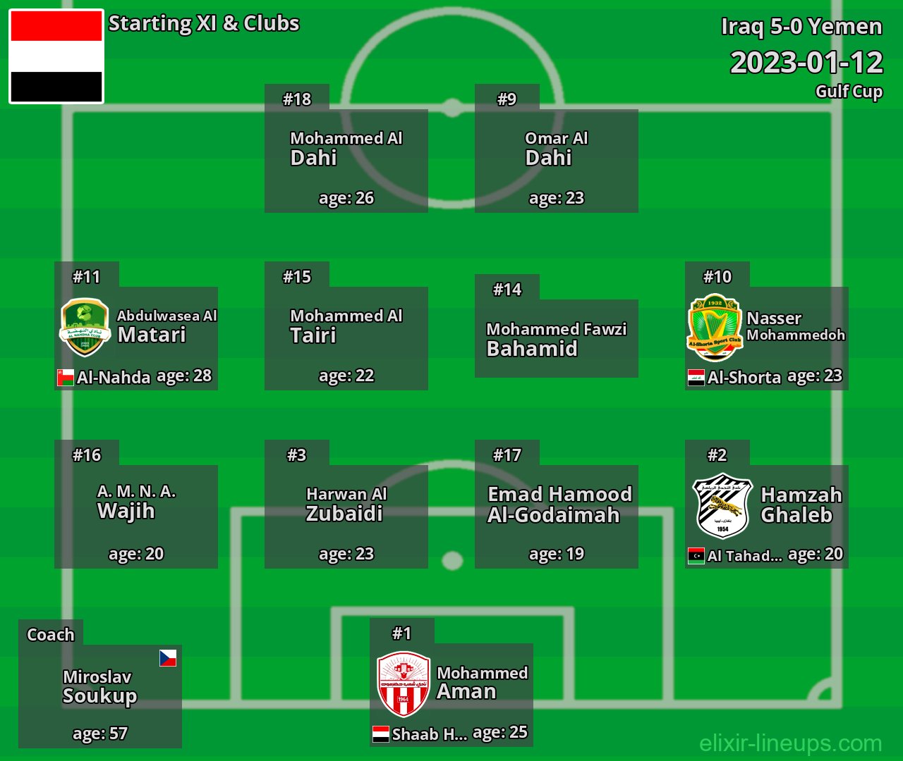 Yemen Starting XI 2023-01-12