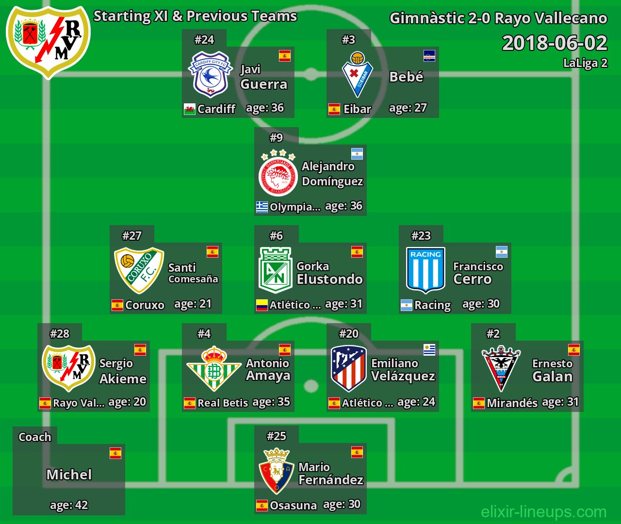 Rayo Vallecano Starting XI & Previous Teams 2018-06-02