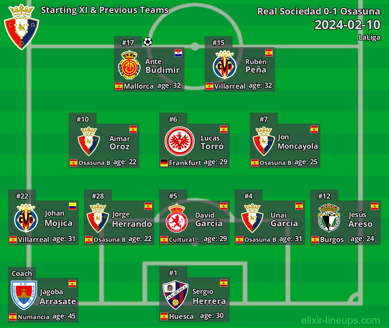 Osasuna Starting XI & Previous Teams 2024-02-10