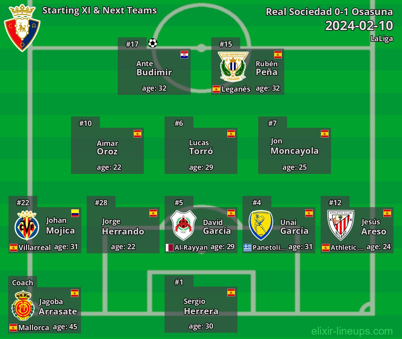 Osasuna Starting XI & Next Teams 2024-02-10