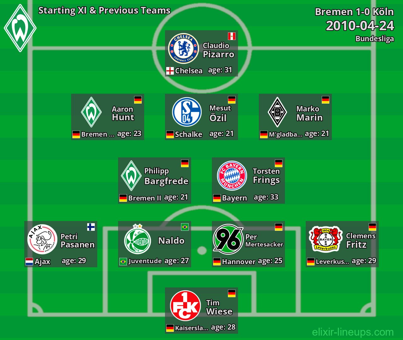 Bremen Starting XI & Previous Teams 2010-04-24