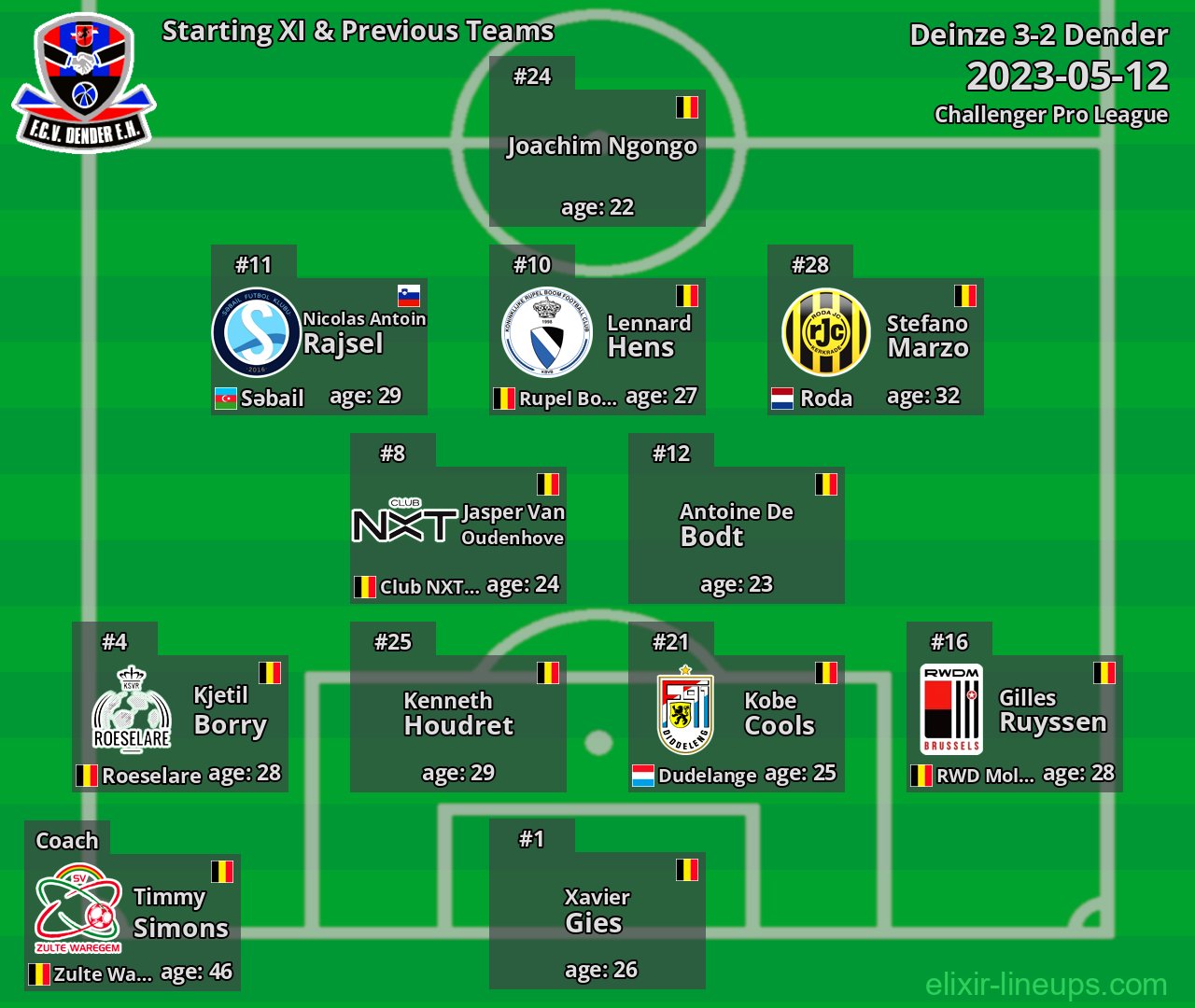 Dender Starting XI & Previous Teams 2023-05-12