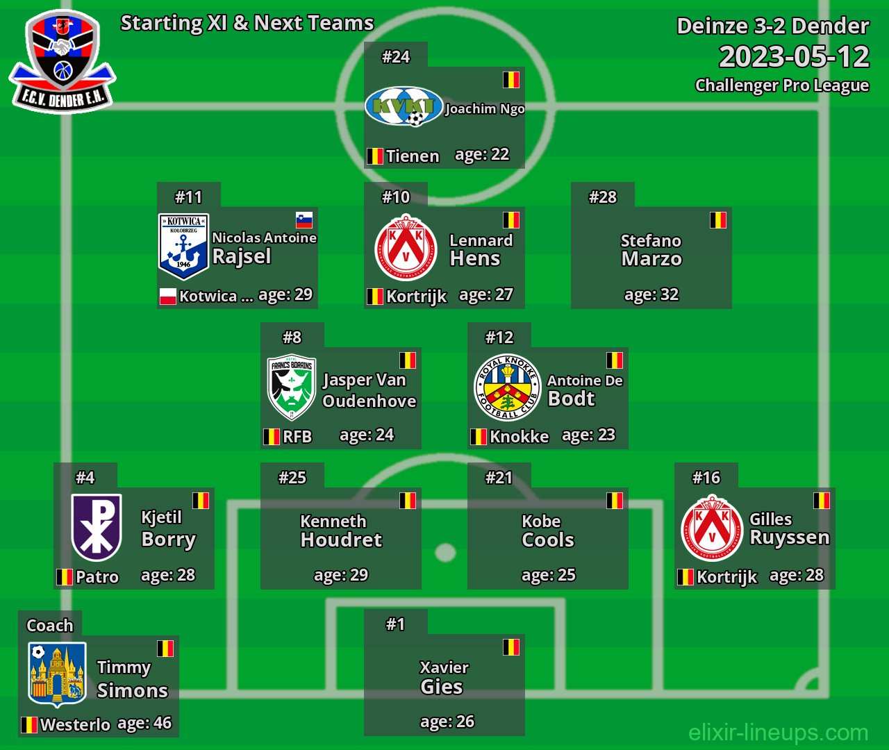 Dender Starting XI & Next Teams 2023-05-12