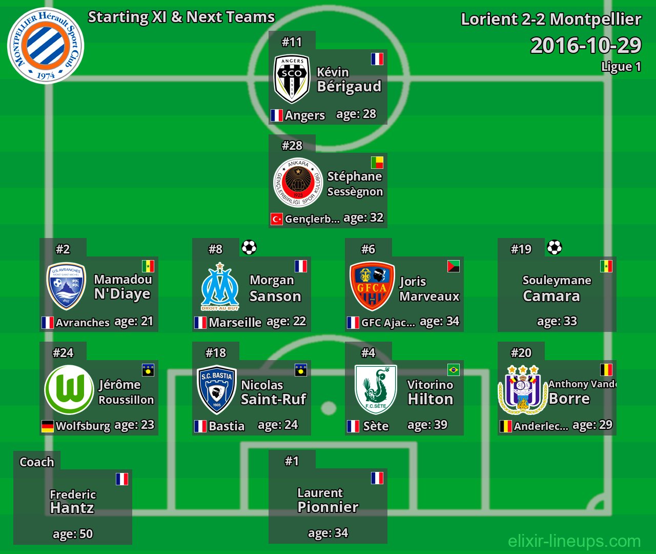Montpellier Starting XI & Next Teams 2016-10-29