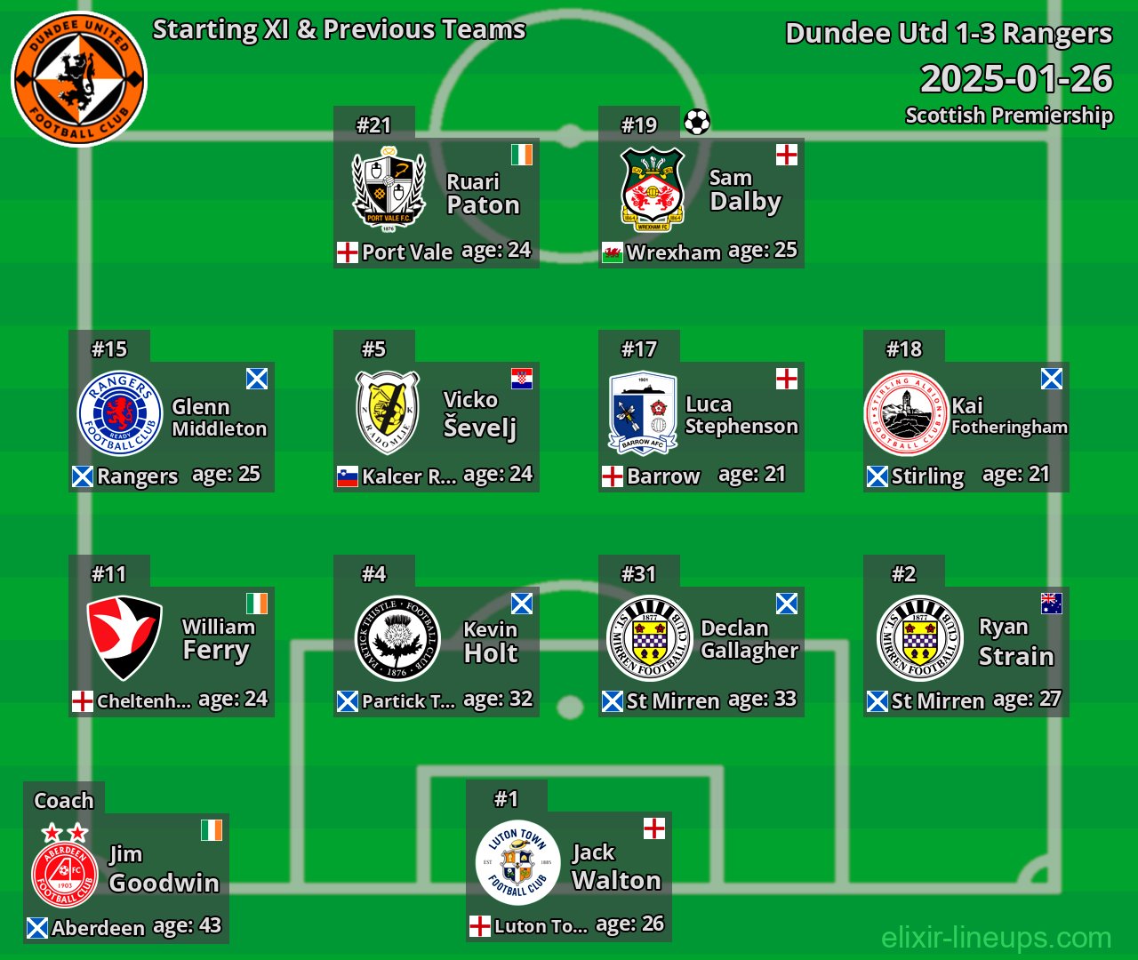 Dundee Utd Starting XI & Previous Teams 2025-01-26