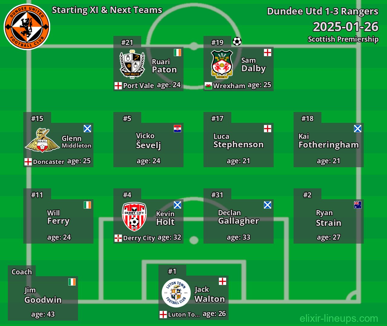 Dundee Utd Starting XI & Next Teams 2025-01-26