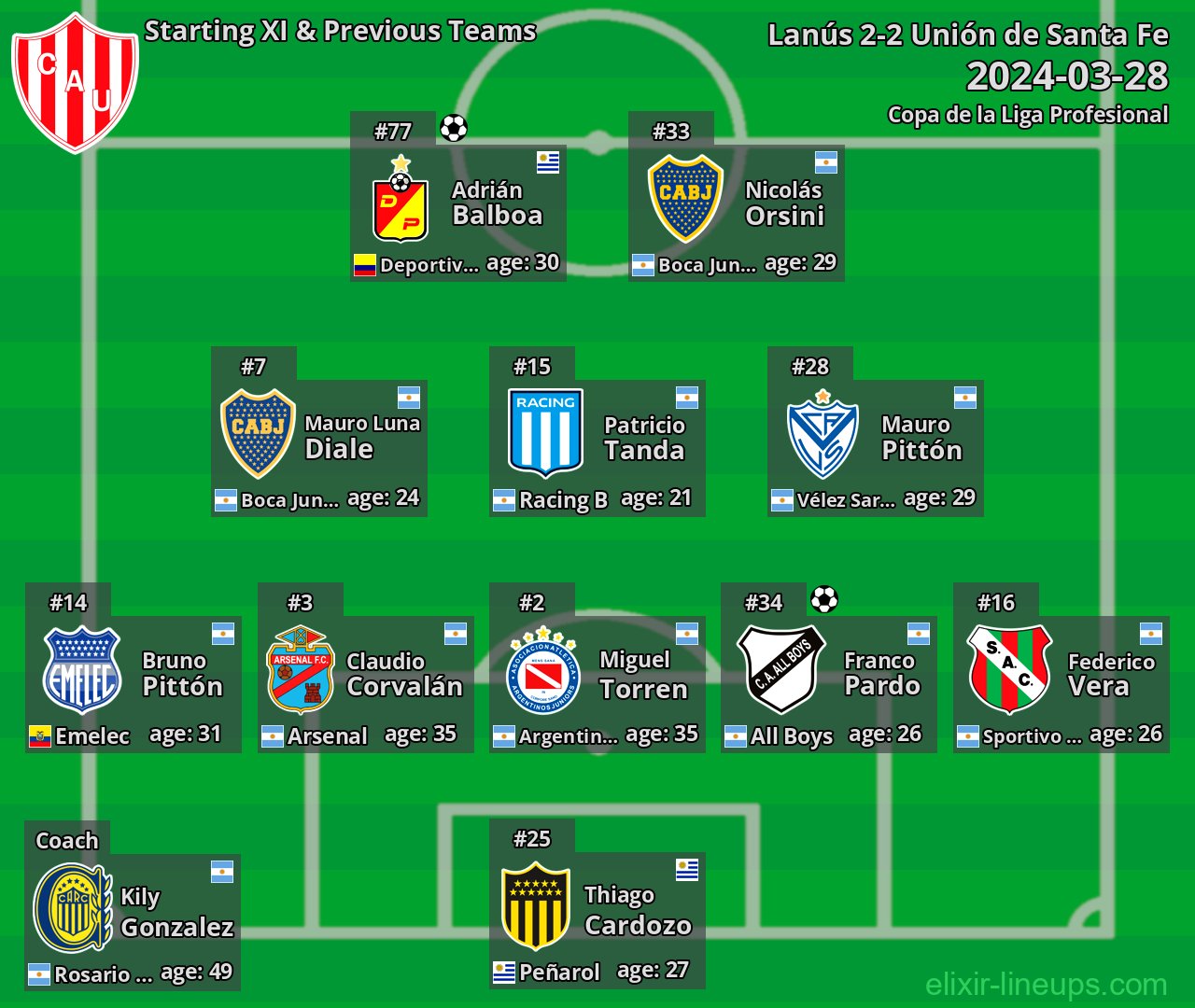 Unión de Santa Fe Starting XI & Previous Teams 2024-03-28