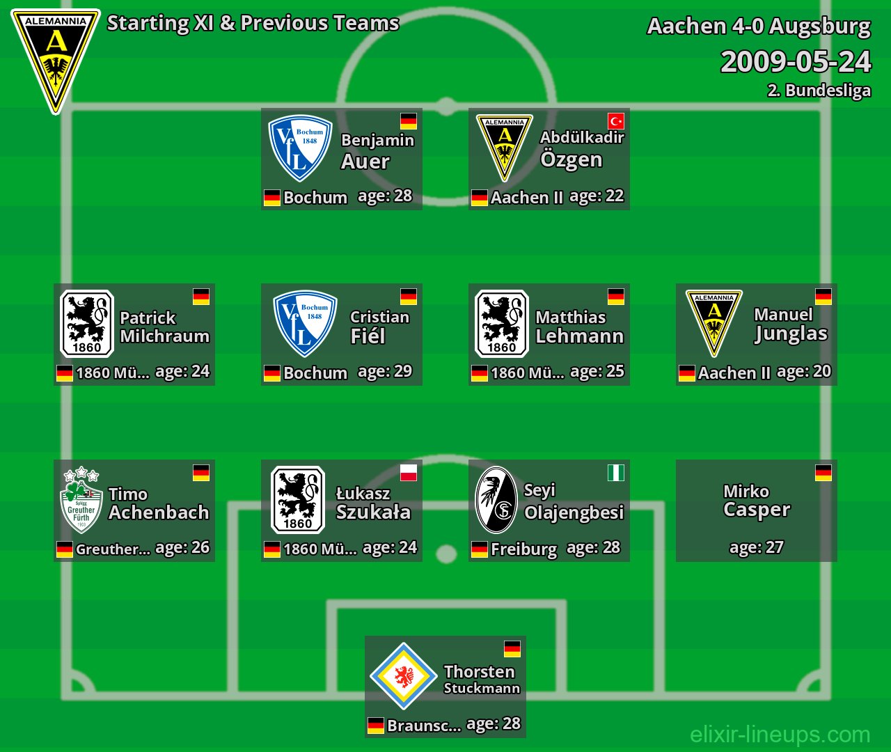 Aachen Starting XI & Previous Teams 2009-05-24