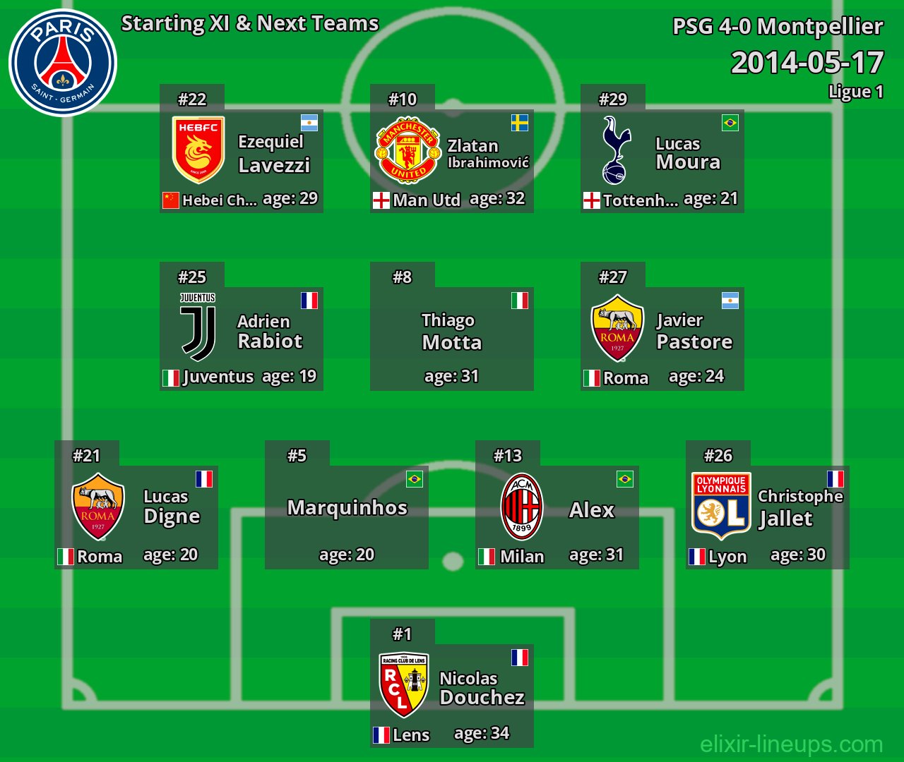 PSG Starting XI & Next Teams 2014-05-17