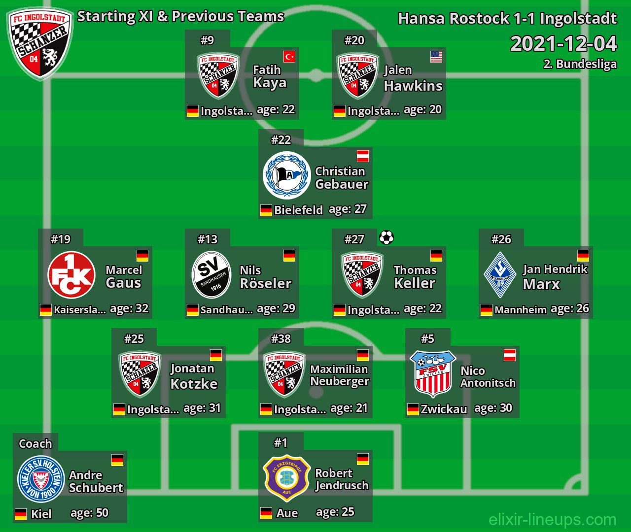 Ingolstadt Starting XI & Previous Teams 2021-12-04
