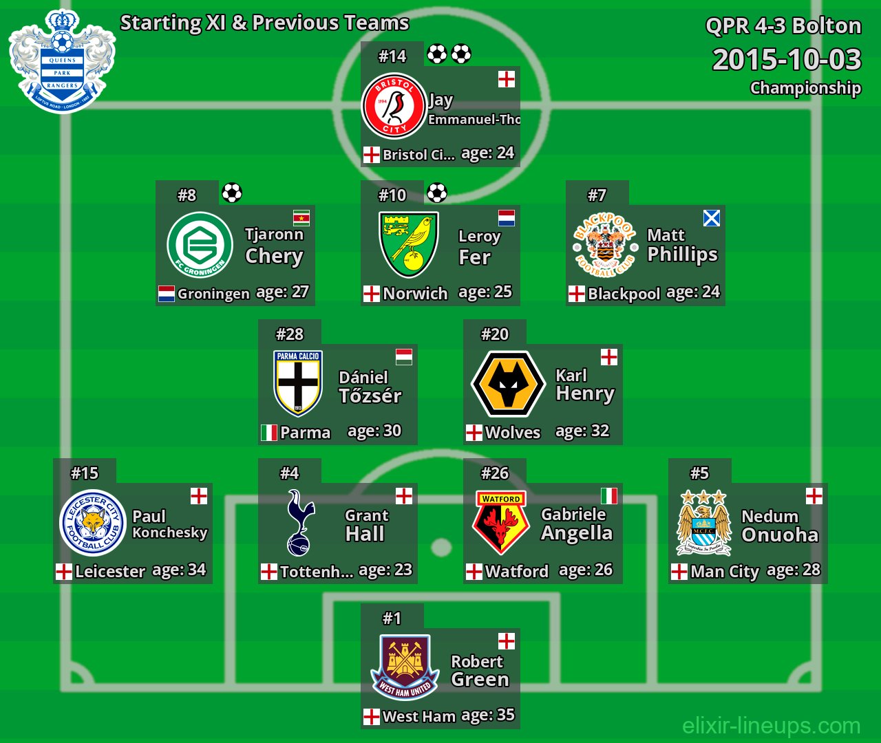 QPR Starting XI & Previous Teams 2015-10-03