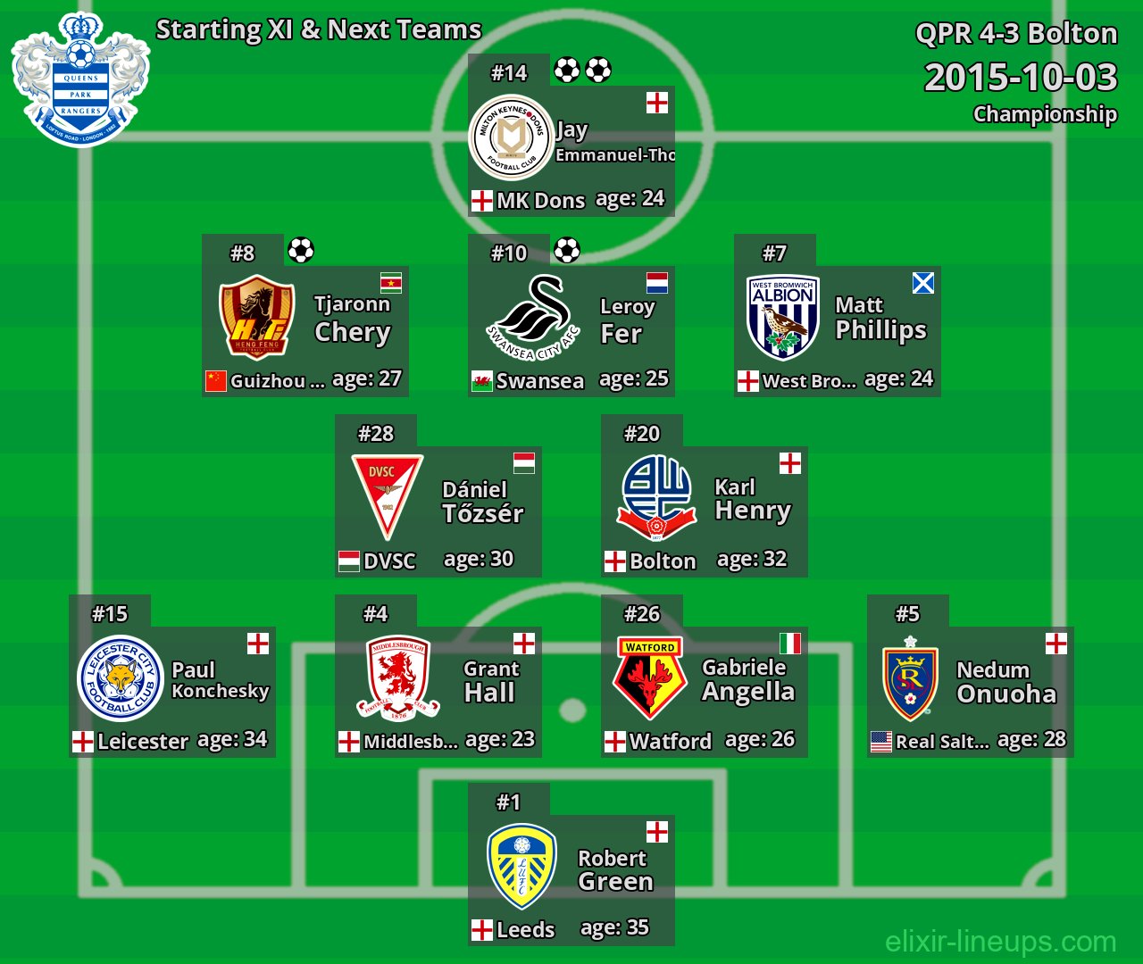QPR Starting XI & Next Teams 2015-10-03