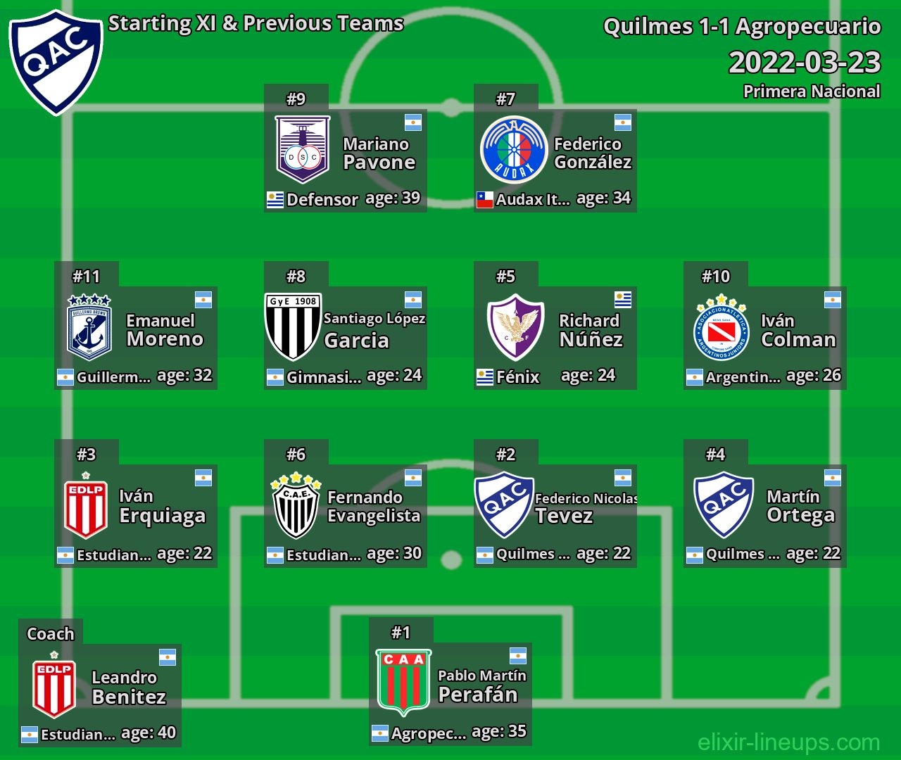 Quilmes Starting XI & Previous Teams 2022-03-23