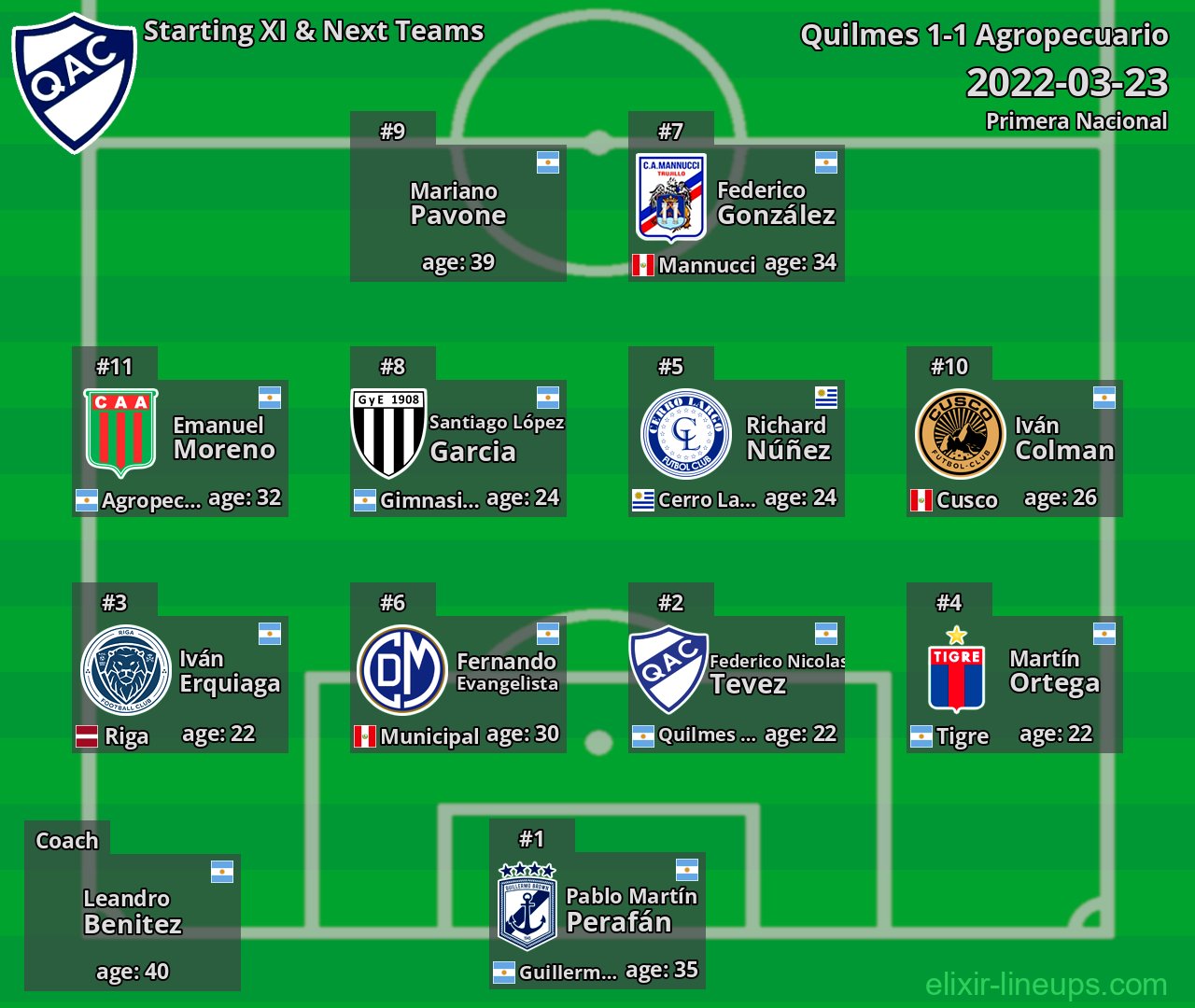 Quilmes Starting XI & Next Teams 2022-03-23