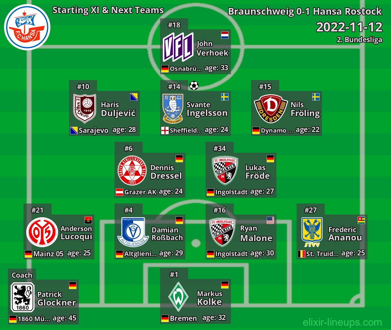 Hansa Rostock Starting XI & Next Teams 2022-11-12