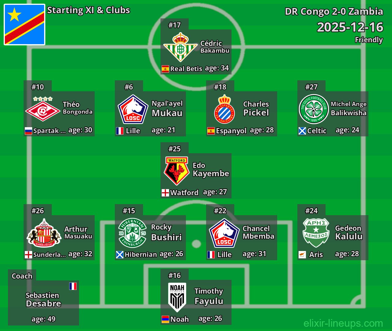 DR Congo Starting XI 2025-12-16