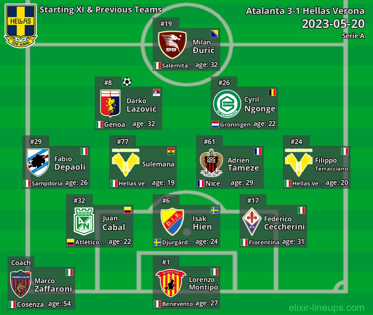 Hellas Verona Starting XI & Previous Teams 2023-05-20