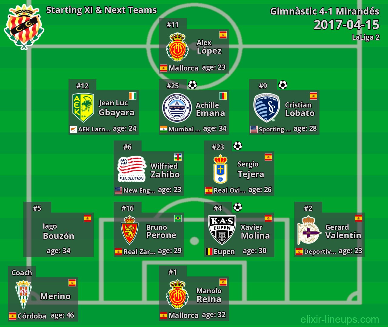 Gimnàstic Starting XI & Next Teams 2017-04-15