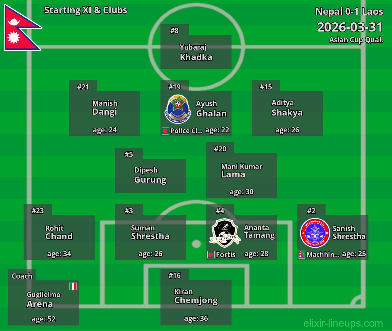 Nepal Starting XI 2026-03-31