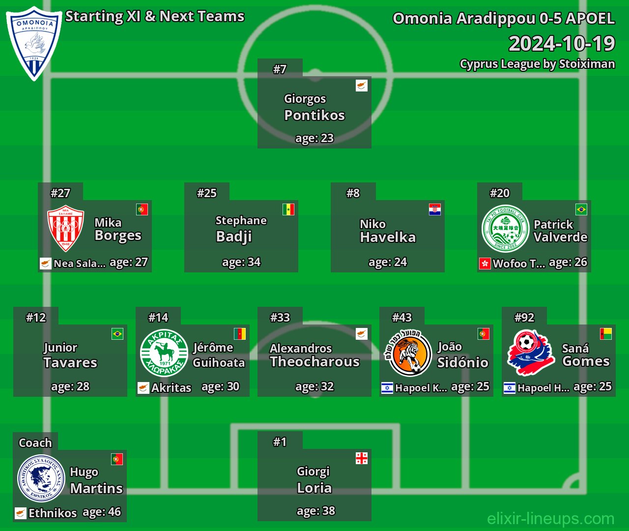 Omonia Aradippou Starting XI & Next Teams 2024-10-19