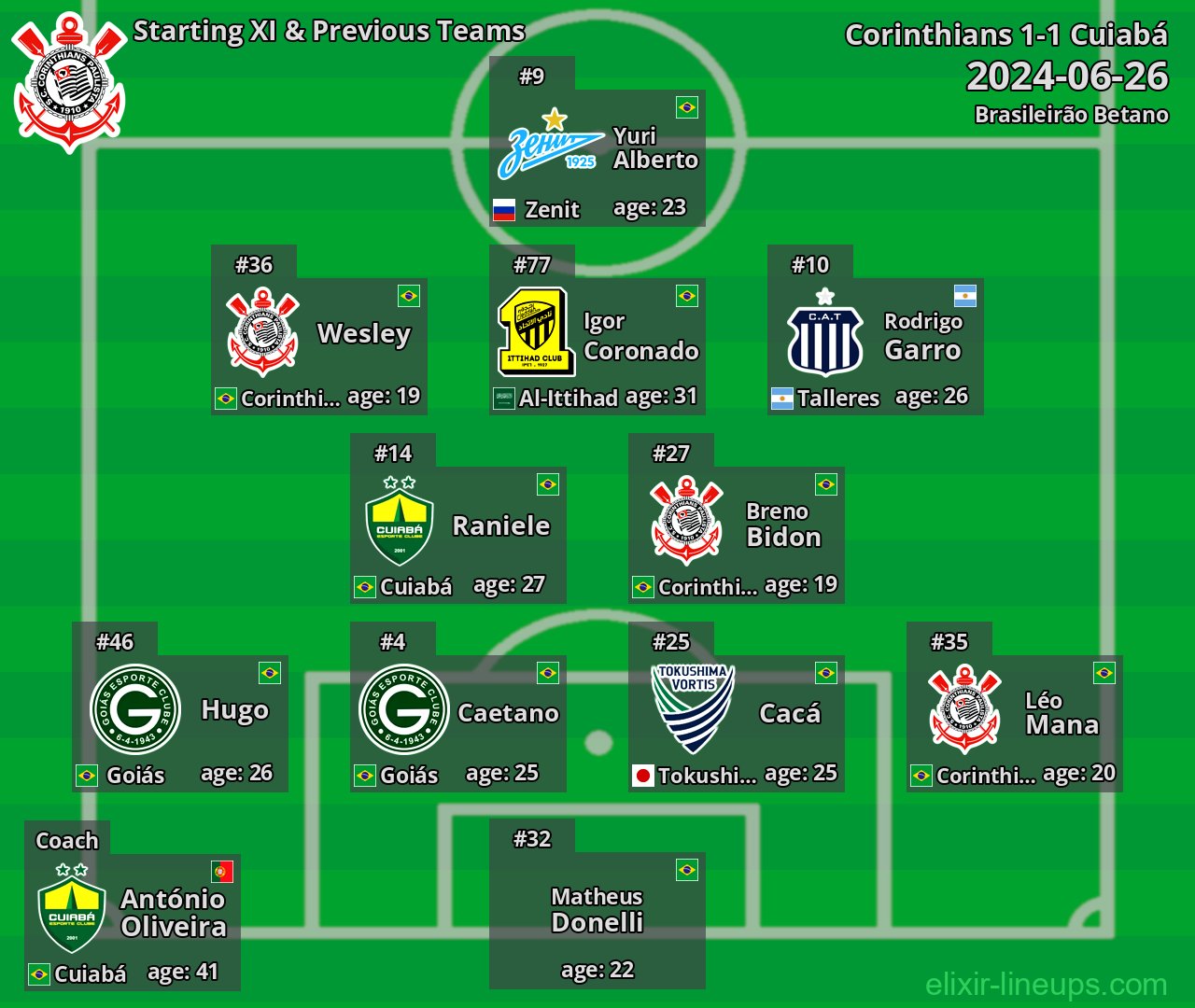 Corinthians Starting XI & Previous Teams 2024-06-26