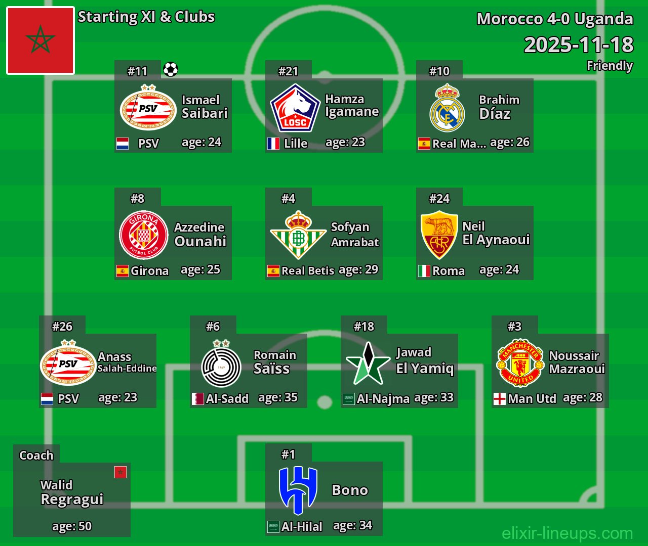 Morocco Starting XI 2025-11-18