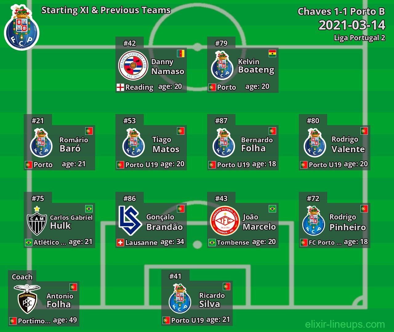 Porto B Starting XI & Previous Teams 2021-03-14