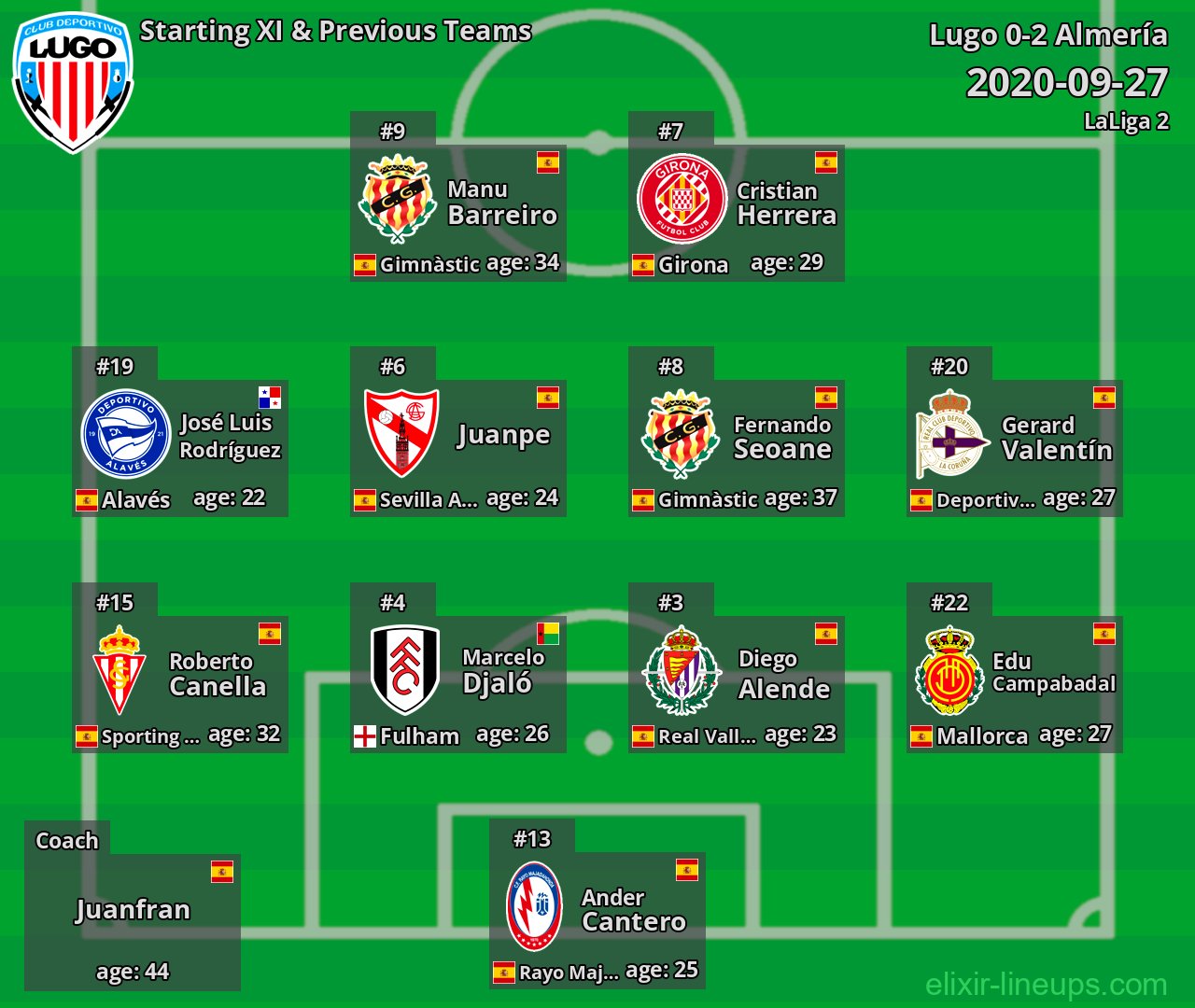 Lugo Starting XI & Previous Teams 2020-09-27