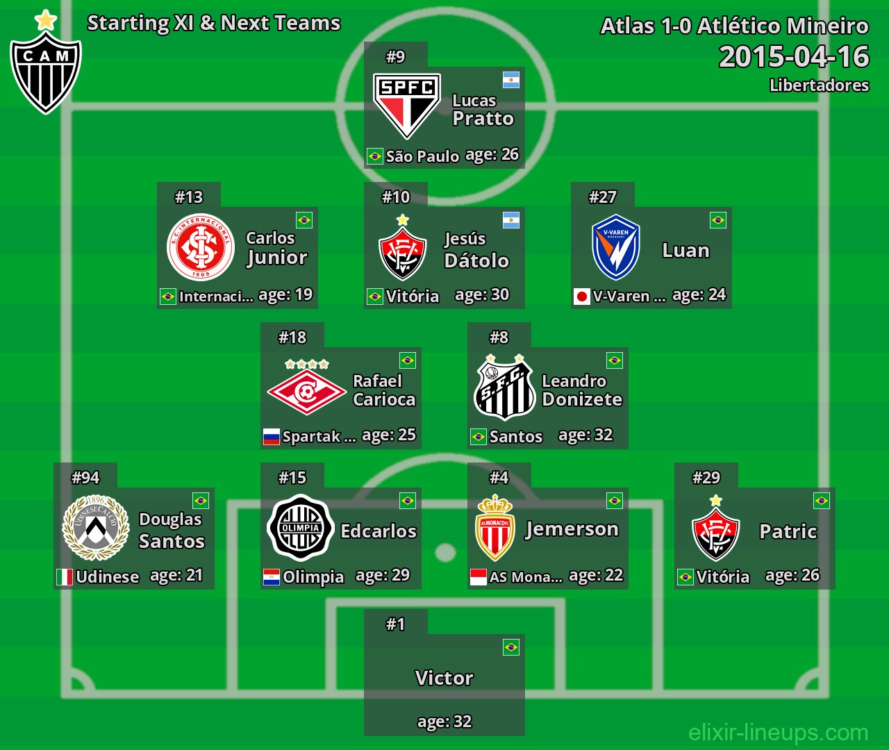 Atlético Mineiro Starting XI & Next Teams 2015-04-16