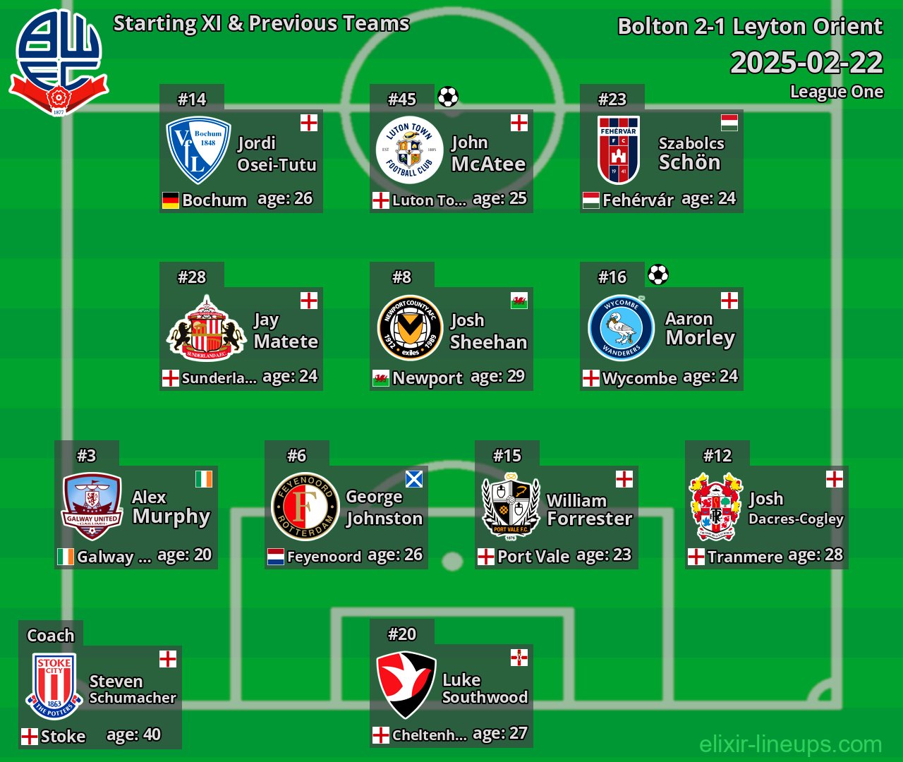 Bolton Starting XI & Previous Teams 2025-02-22