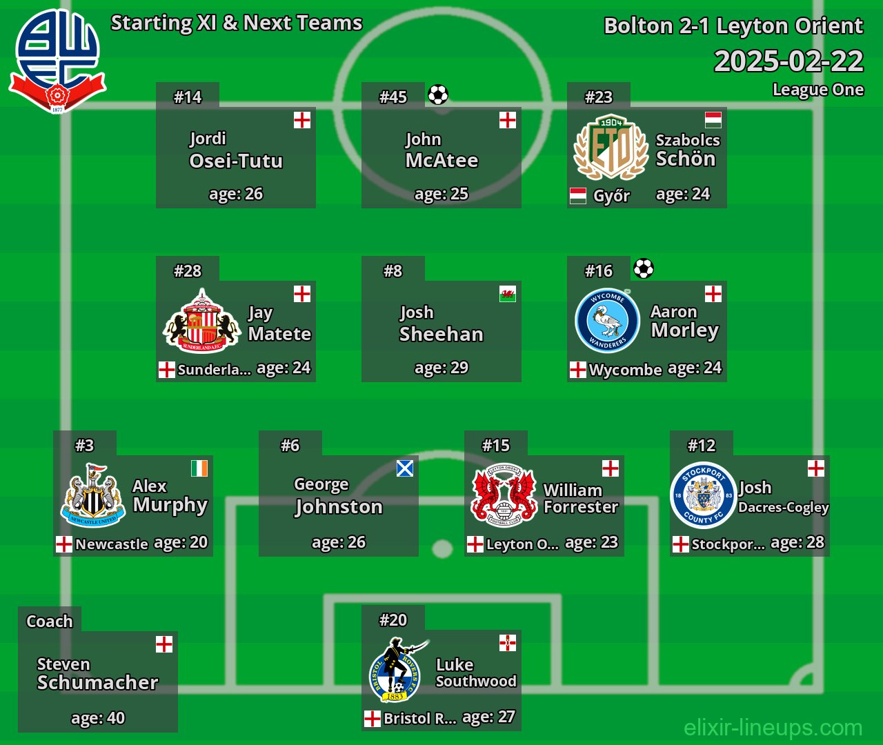 Bolton Starting XI & Next Teams 2025-02-22