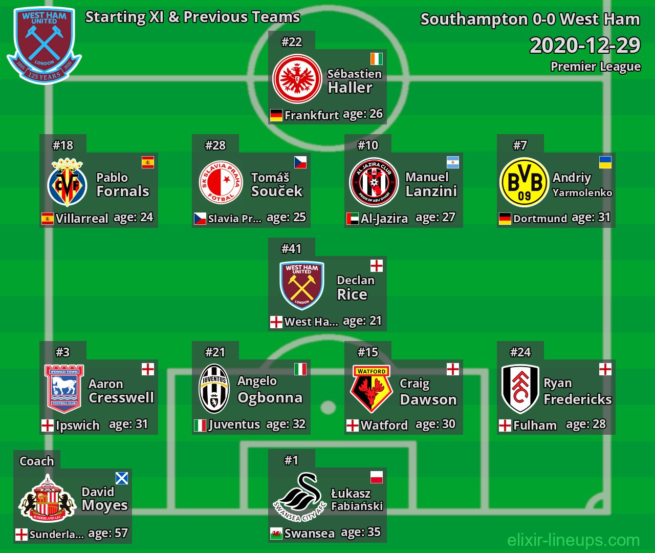 West Ham Starting XI & Previous Teams 2020-12-29