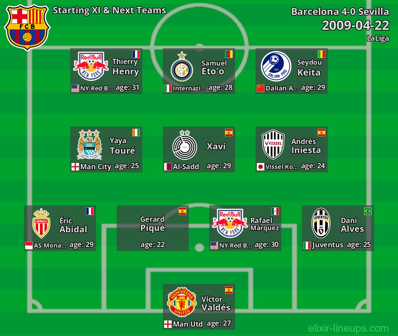 Barcelona Starting XI & Next Teams 2009-04-22