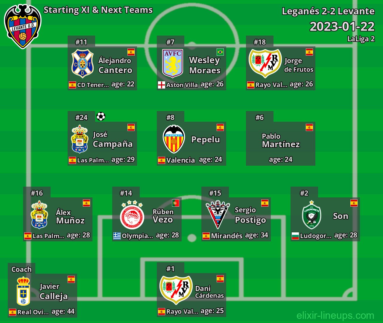 Levante Starting XI & Next Teams 2023-01-22