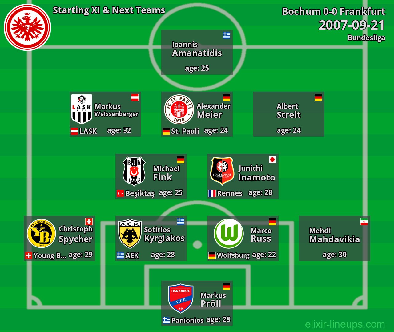 Frankfurt Starting XI & Next Teams 2007-09-21