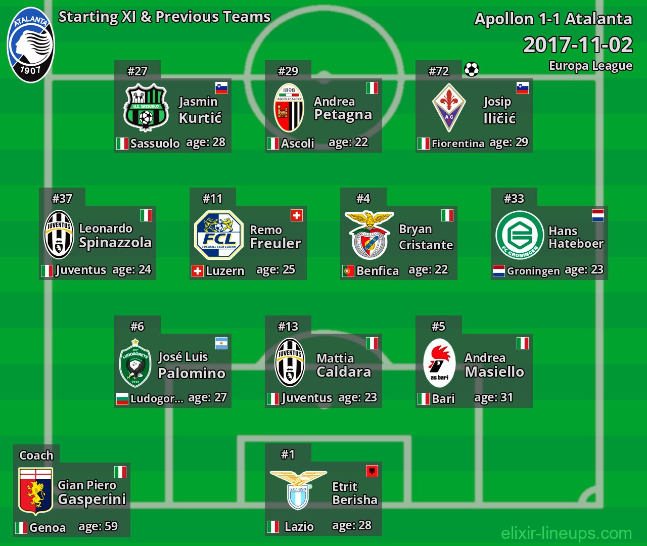 Atalanta Starting XI & Previous Teams 2017-11-02