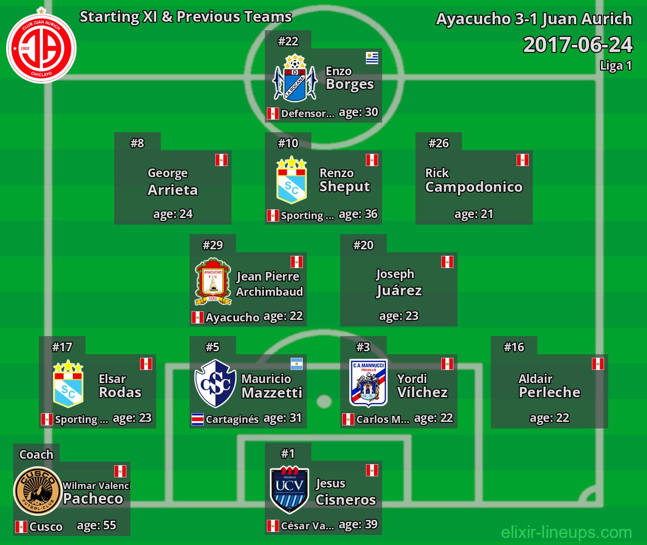 Juan Aurich Starting XI & Previous Teams 2017-06-24