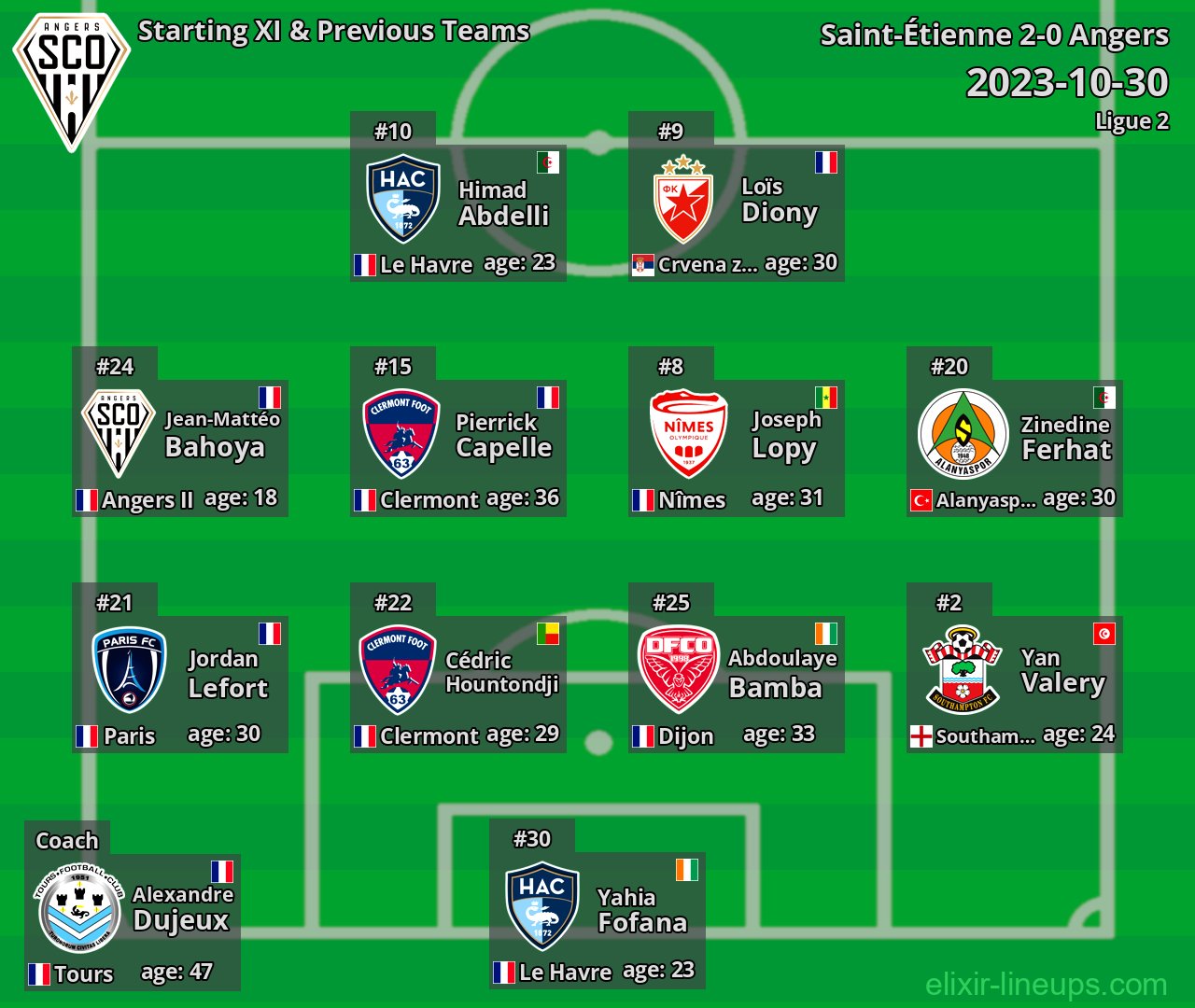 Angers Starting XI & Previous Teams 2023-10-30