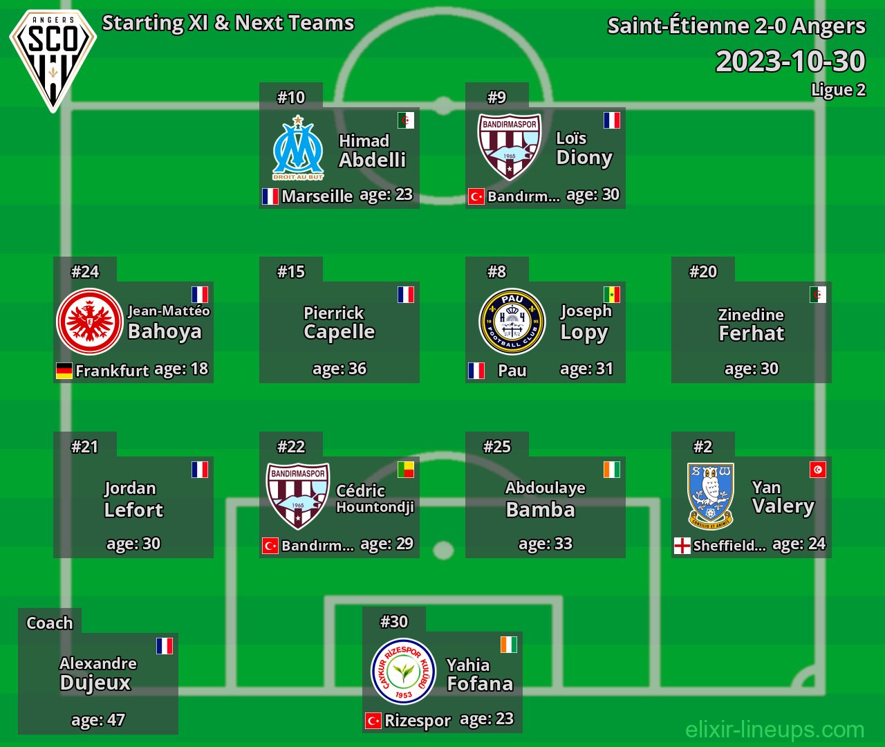 Angers Starting XI & Next Teams 2023-10-30