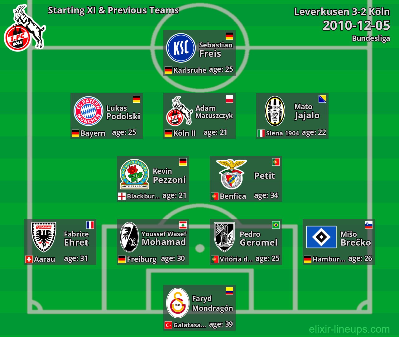 Köln Starting XI & Previous Teams 2010-12-05
