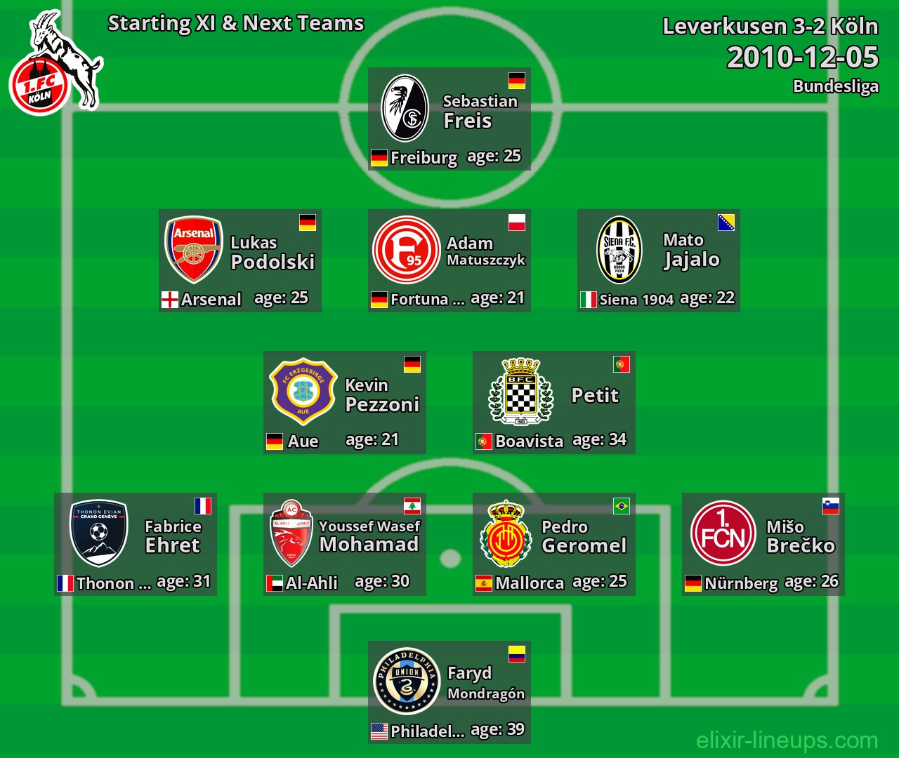 Köln Starting XI & Next Teams 2010-12-05
