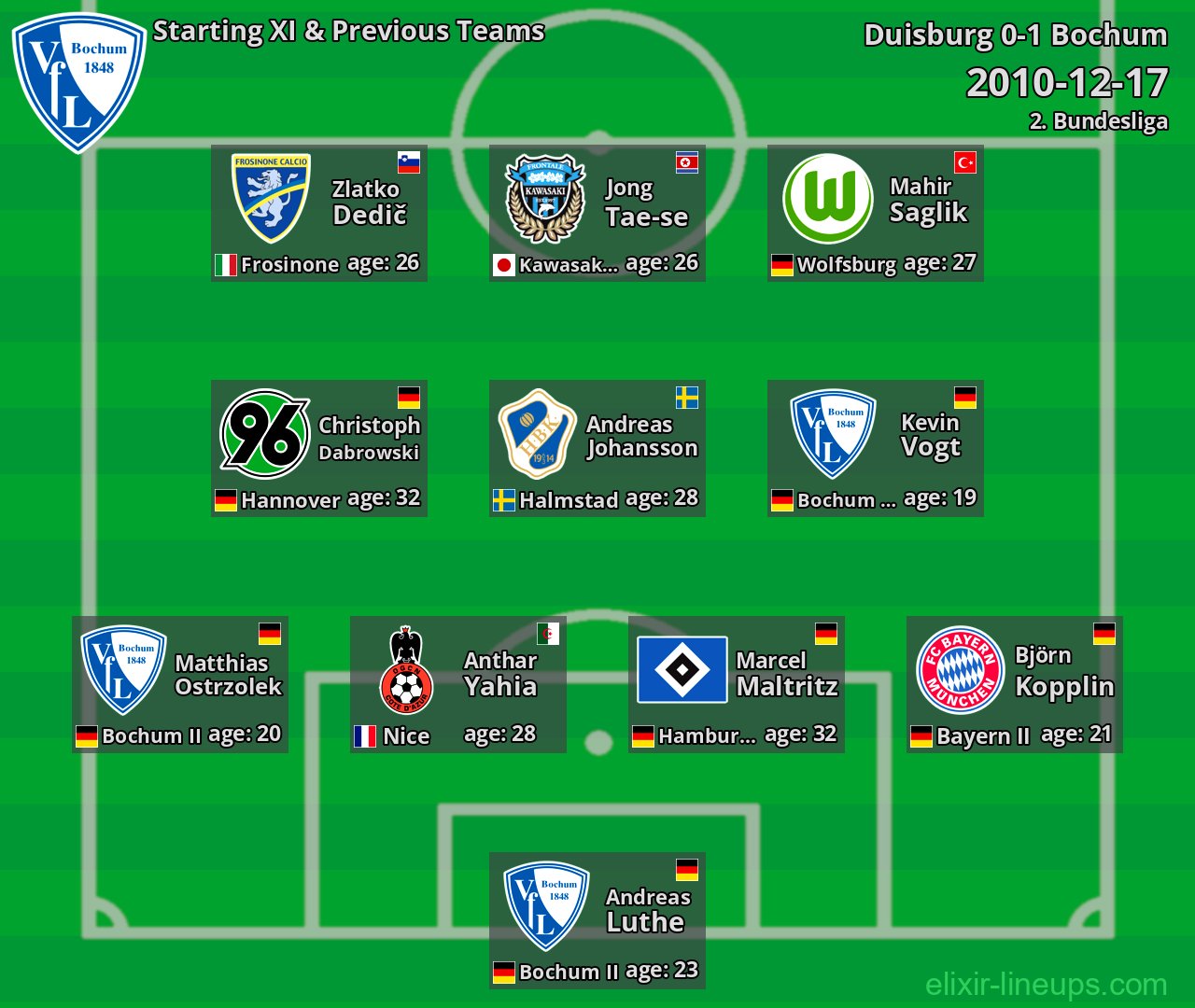 Bochum Starting XI & Previous Teams 2010-12-17