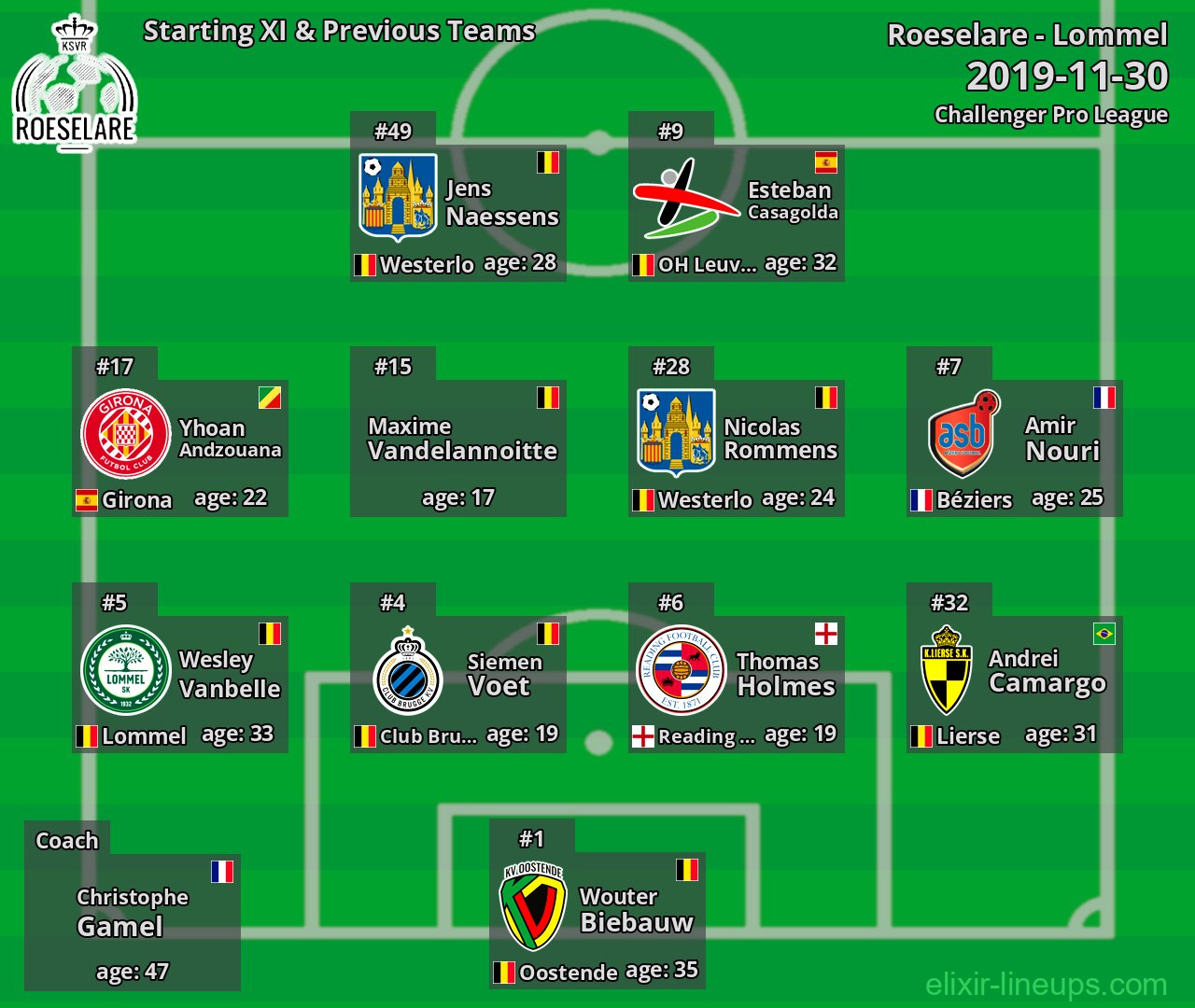 Roeselare Starting XI & Previous Teams 2019-11-30