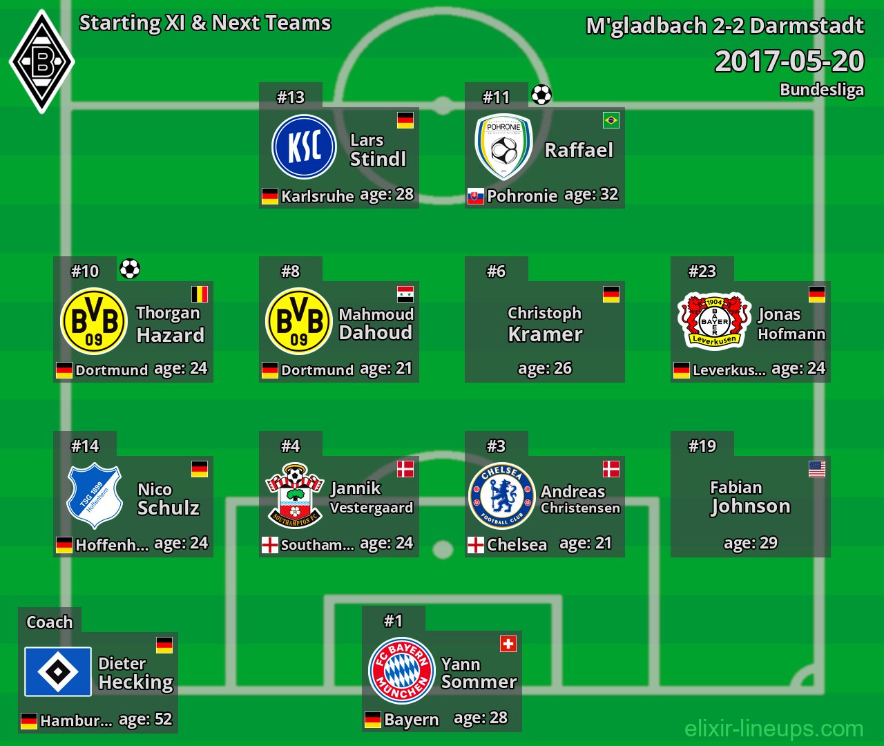 M'gladbach Starting XI & Next Teams 2017-05-20