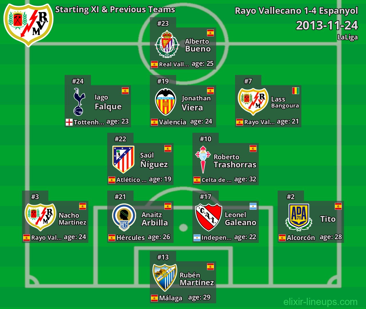 Rayo Vallecano Starting XI & Previous Teams 2013-11-24