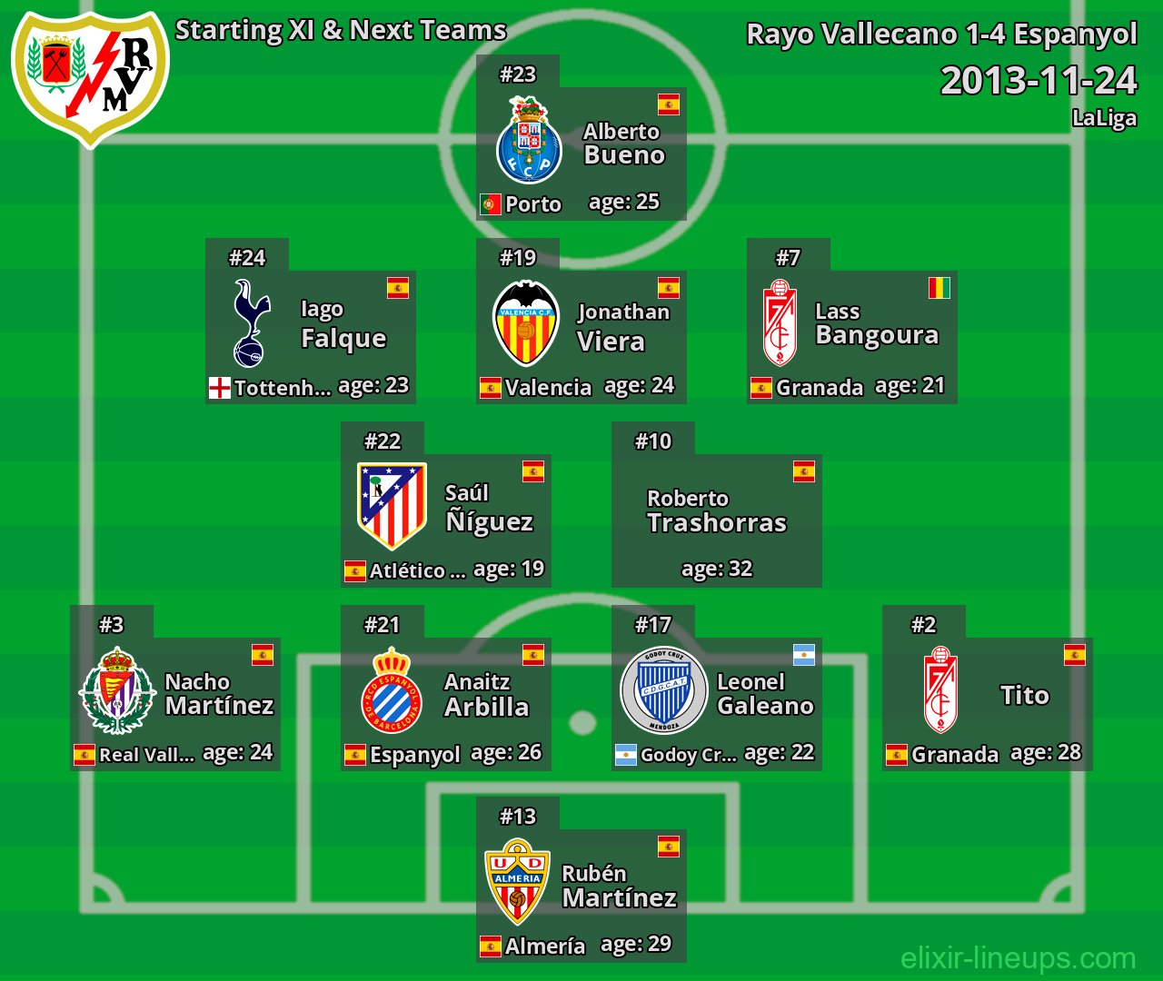 Rayo Vallecano Starting XI & Next Teams 2013-11-24