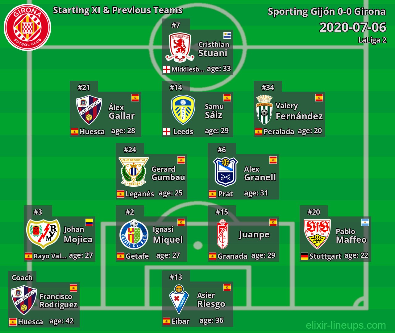 Girona Starting XI & Previous Teams 2020-07-06