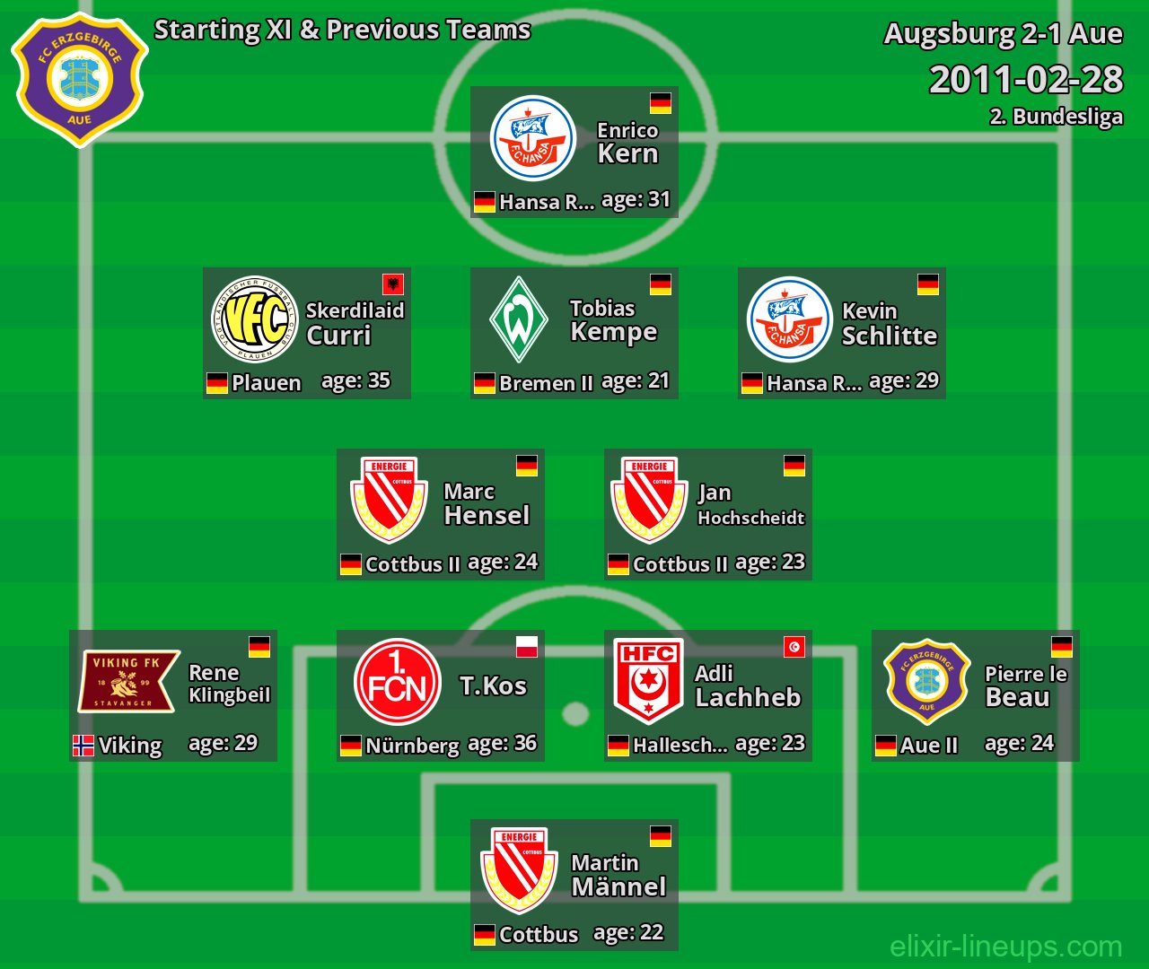 Aue Starting XI & Previous Teams 2011-02-28